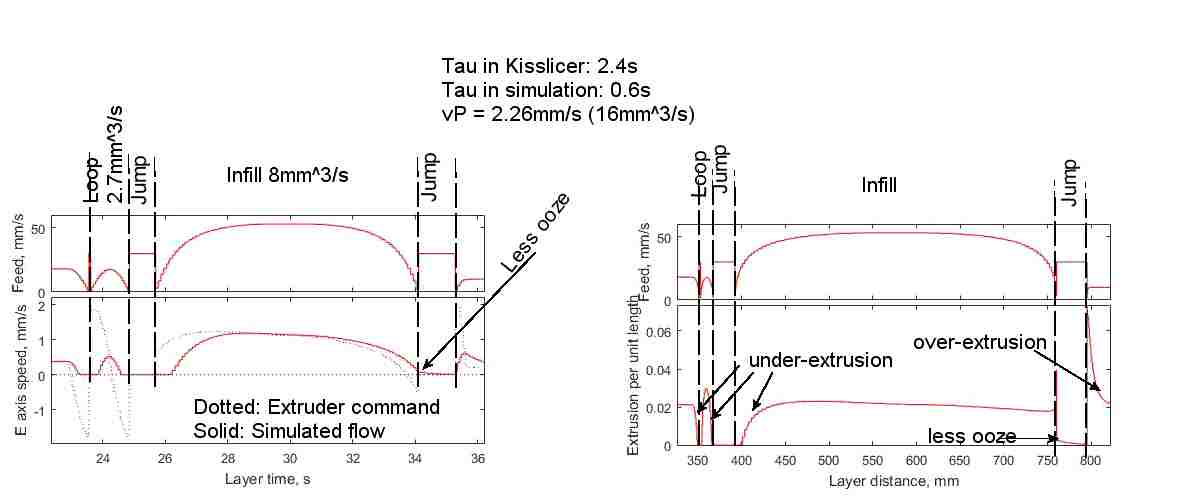 Fig3_StdPreload4xtau.jpg