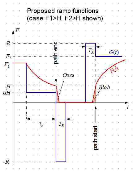 Fig4_ProposedRamps.jpg