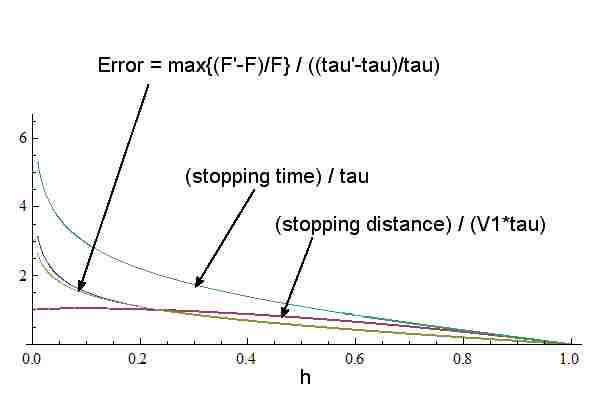 Fig5_ProposedRampPerformance.jpg