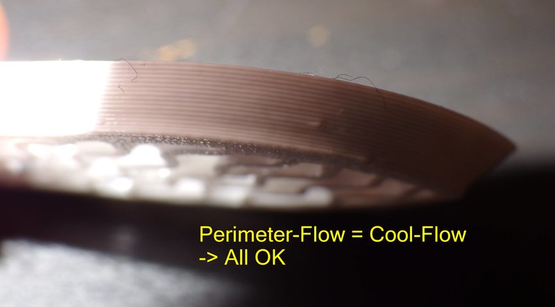 Cool-Flow = Perimeter-Flow